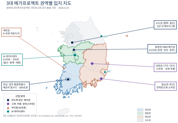 800조 서남권 반도체에서 AI까지: 2천조 메가 프로젝트, 중소기업 매출 지도 바꾼다!